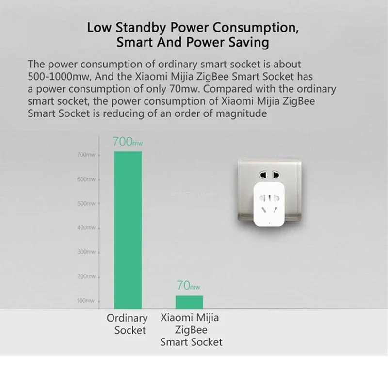 Xiaomi MIJIA Smart Wireless WI - đánh giá và giá Smart Home Xiaomi Kit