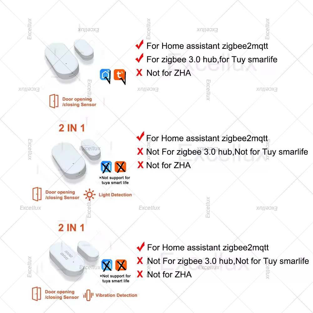 Zigbee 3.0 Door Window Sensor  - đánh giá và giá Smart Home Zigbee 3.0