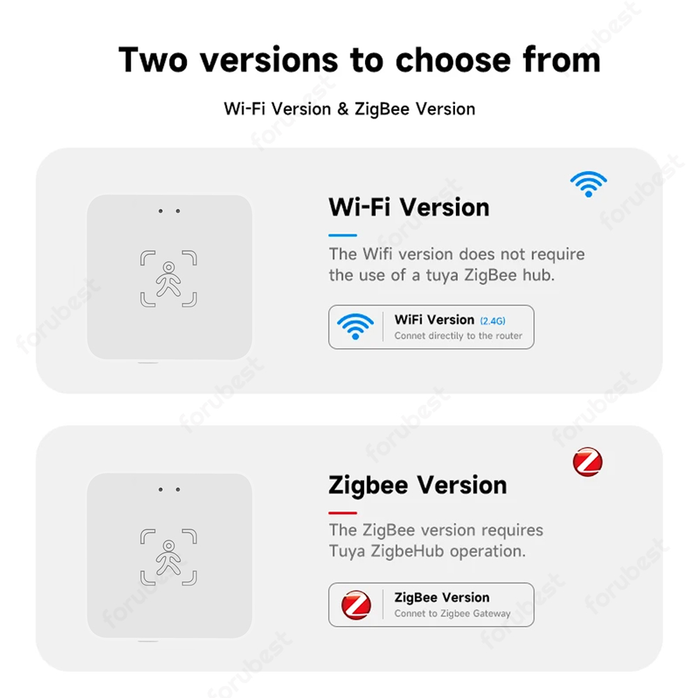 Tuya WiFi/Zigbee Human Presenc - đánh giá và giá Zigbee Motion Sensor