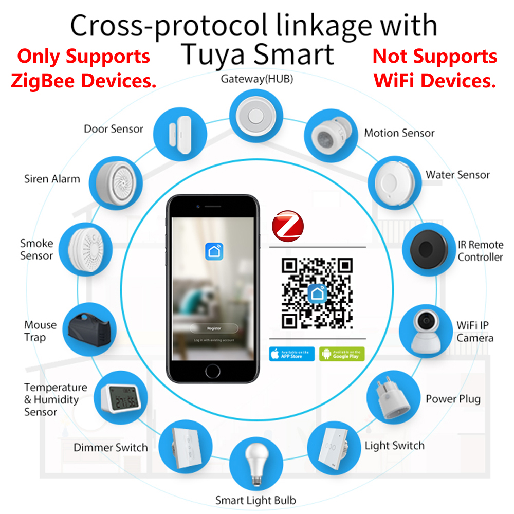 HomeKit ZigBee Cửa Ngõ Trung T - đánh giá và giá Smart Home Dashboard