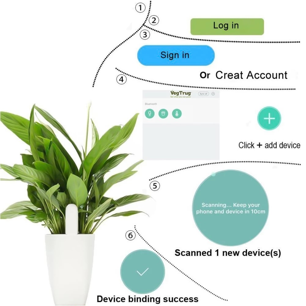 HHCC Flora Monitor Garden Care - đánh giá và giá Smart Home Xiaomi Kit
