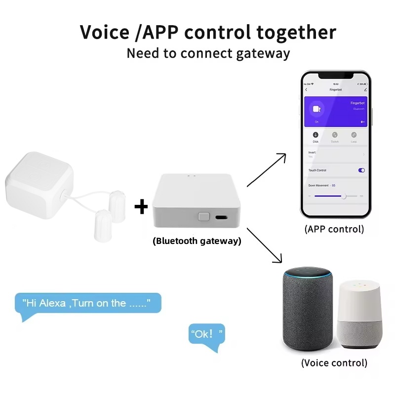 Touch Screen Finger robot for  - đánh giá và giá Smart Home Dashboard