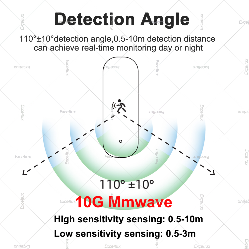 ZigBee Human Motion Sensor 10G - đánh giá và giá Zigbee Motion Sensor