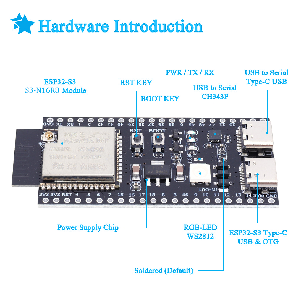 ESP32 S3 N16R8 N8R2 Dual Type- - đánh giá và giá Smart Home Esp32