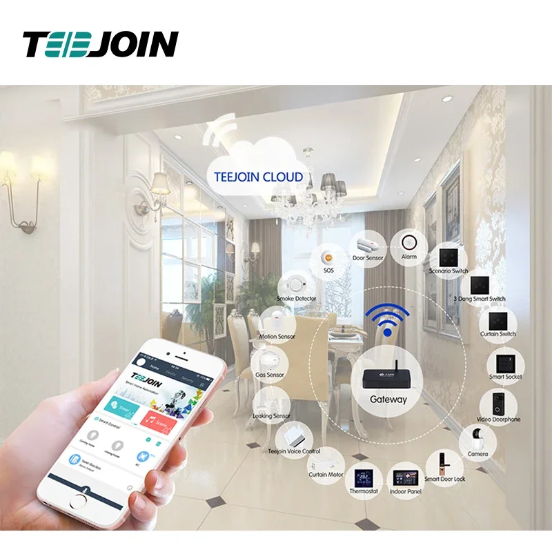 KNX EIB Smart home security sy - đánh giá và giá Smart Home Knx