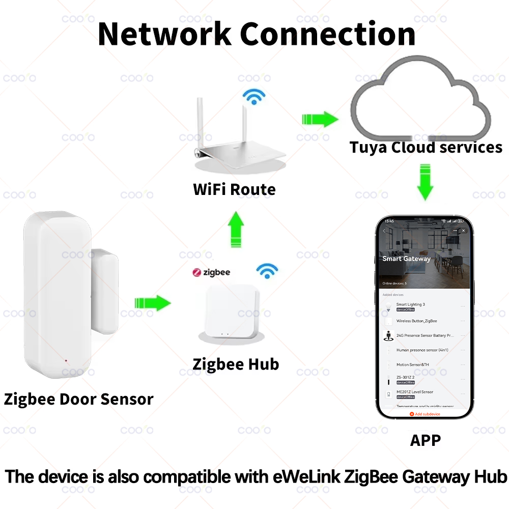Zigbee 3.0 Door Window Sensor  - đánh giá và giá Smart Home Zigbee 3.0