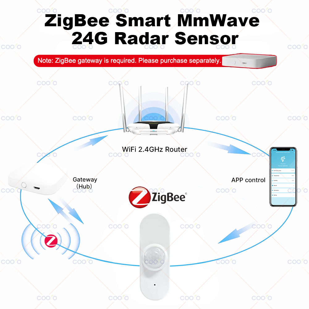 24G MmWave Radar Human Presenc - đánh giá và giá Zigbee Motion Sensor