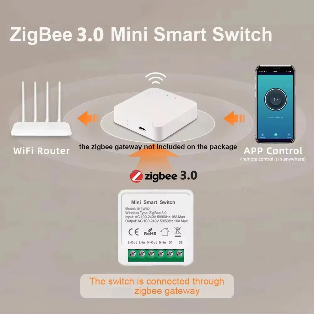 For Tuya Mini Smart WiFi Switc - đánh giá và giá Smart Home Google