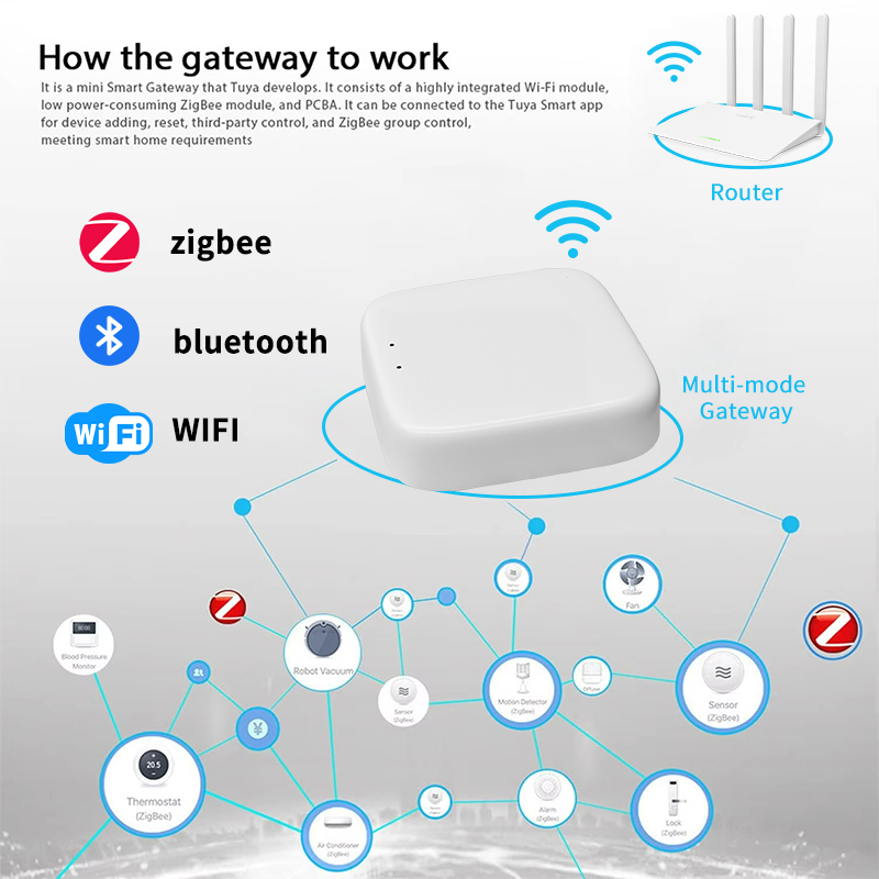 YFK Zigbee Gateway Hub Tuya Sm - đánh giá và giá Smart Home Hub Ikea