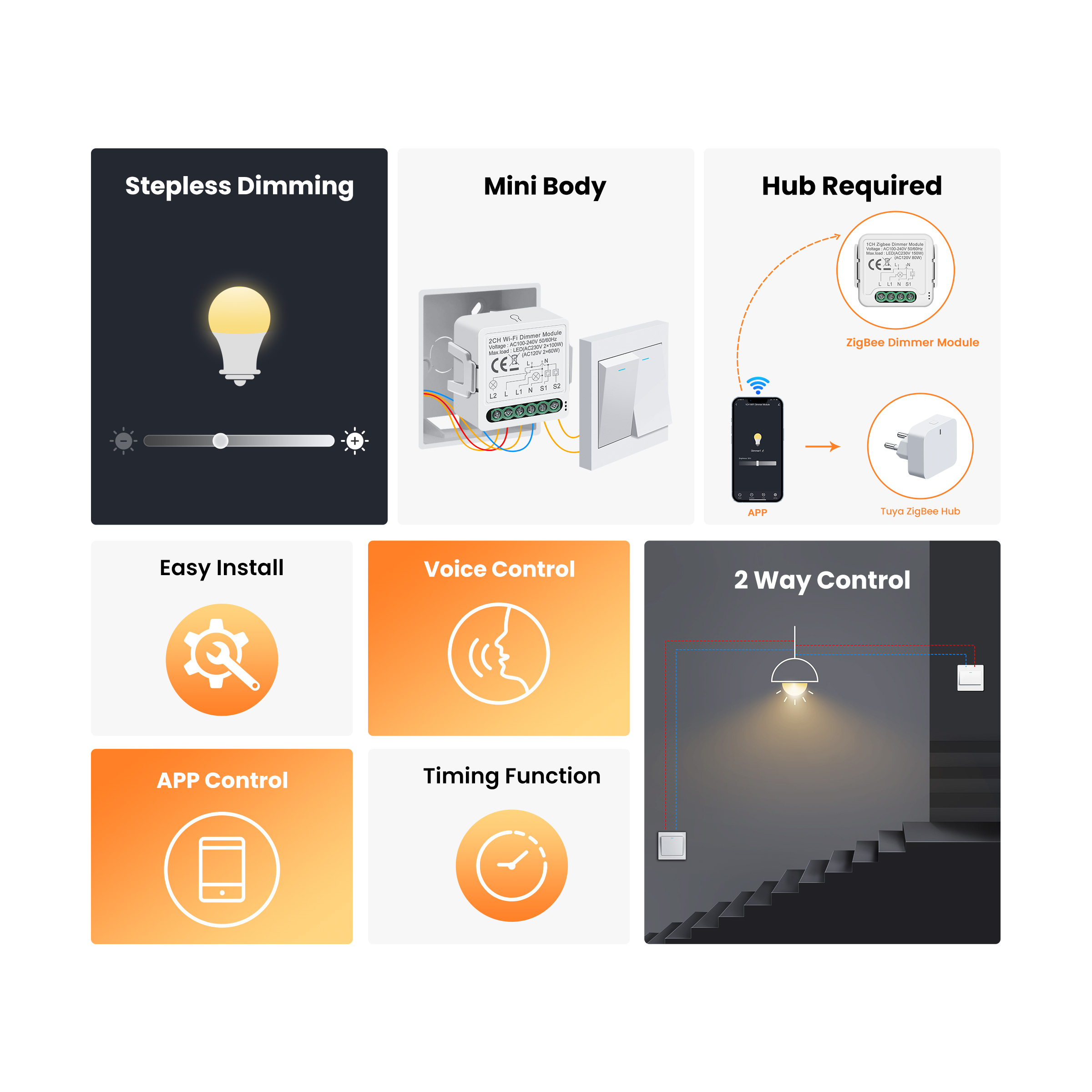 GIRIER Tuya Smart WiFi ZigBee  - đánh giá và giá Smart Home Zigbee 3.0