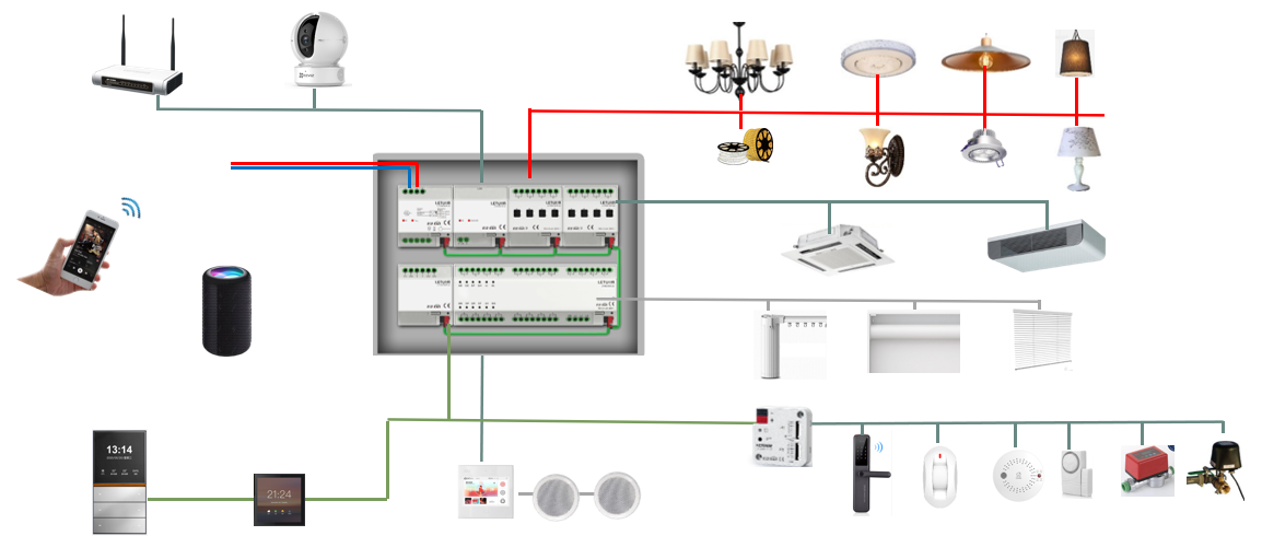 Embedded 1-Channel 200W Dimmer - đánh giá và giá Smart Home Knx