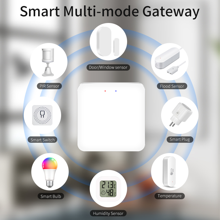 Tuya Smart Multi Mode Gateway  - đánh giá và giá Smart Home Hub Ikea