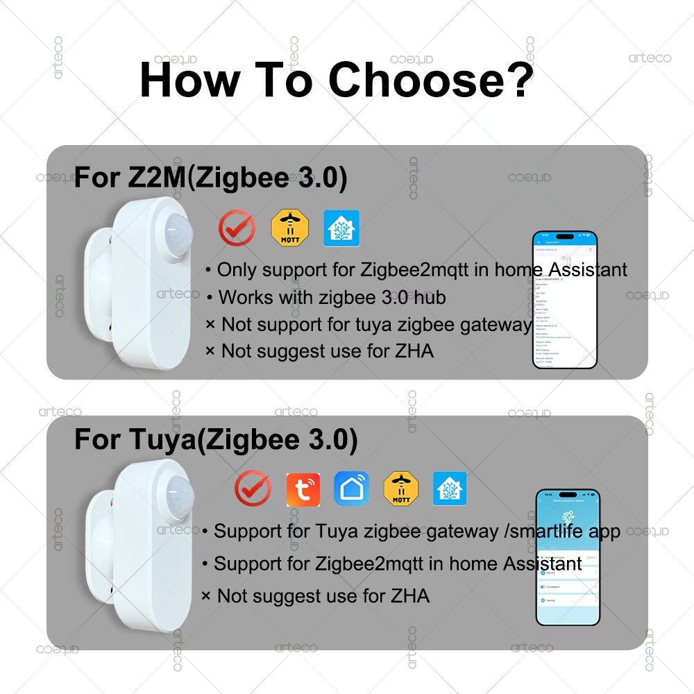 Smart Human Presence Motion Se - đánh giá và giá Zigbee Motion Sensor