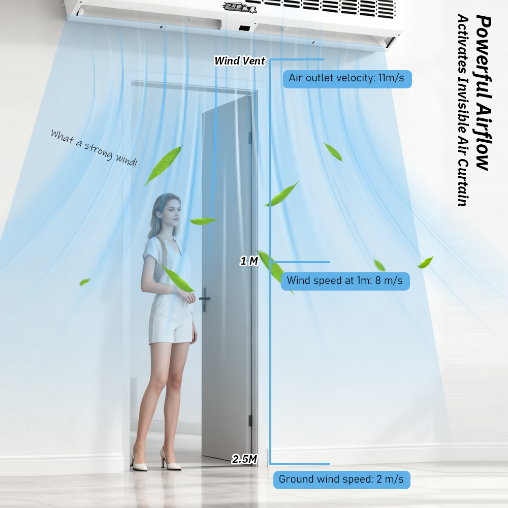 Cross Flow Air Curtain Machine - đánh giá và giá Curtain Motor