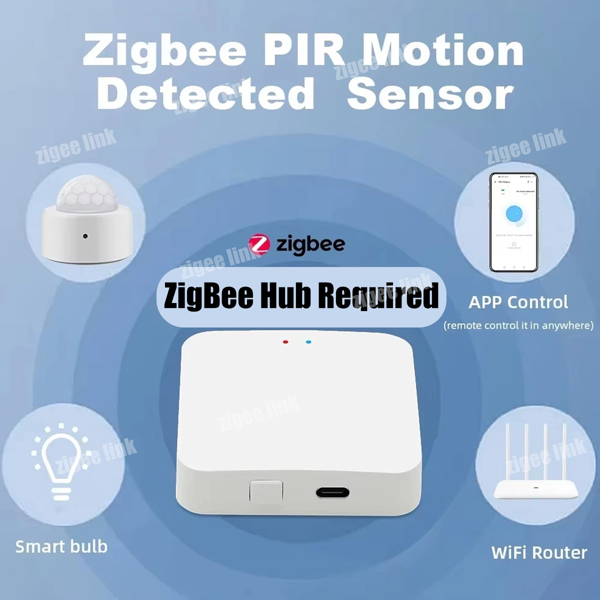 ZigBee 3.0 PIR Motion Sensor W - đánh giá và giá Smart Home Zigbee 3.0