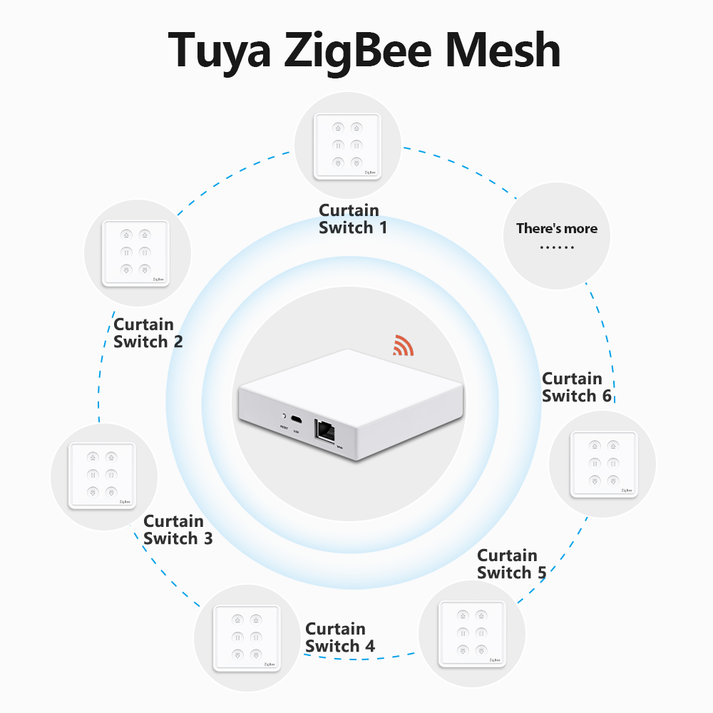 QCSMART Tuya Smart Life EU Zig - đánh giá và giá Smart Home Blinds