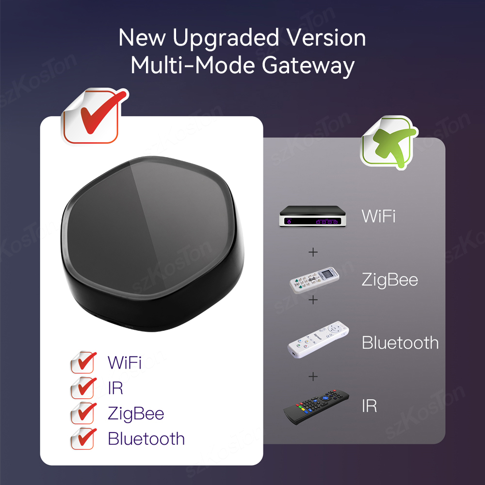 Tuya Nhà Thông Minh Multimode  - đánh giá và giá Smart Home Hub Ikea