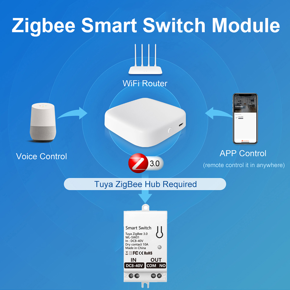 Tuya ZigBee Smart Switch Modul - đánh giá và giá Smart Home Google