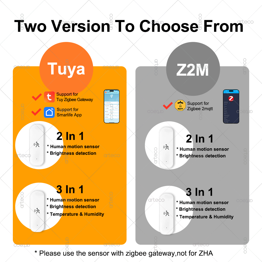 ZigBee Human Motion Sensor 10G - đánh giá và giá Zigbee Motion Sensor