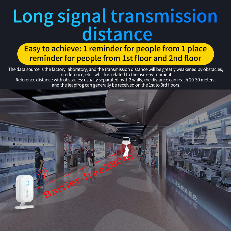 Home Security Wireless Motion  - đánh giá và giá Wireless Door Sensor