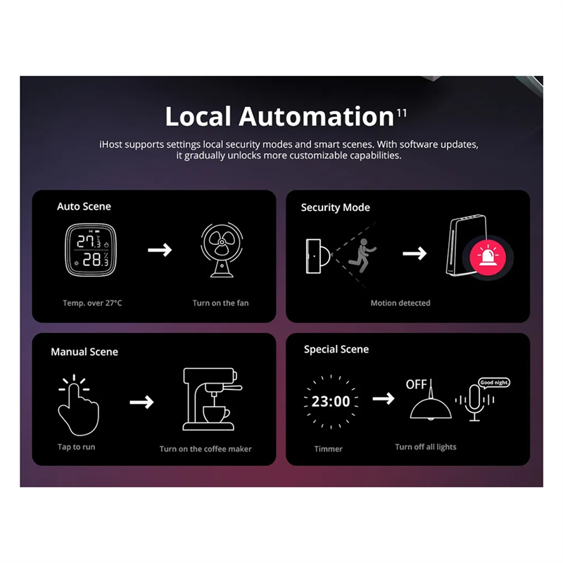 Ewelink Ihost Smart Home Hub A - đánh giá và giá Smart Home Zigbee 3.0